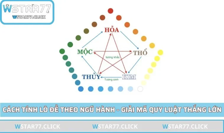 cách tính lô đề theo ngũ hành